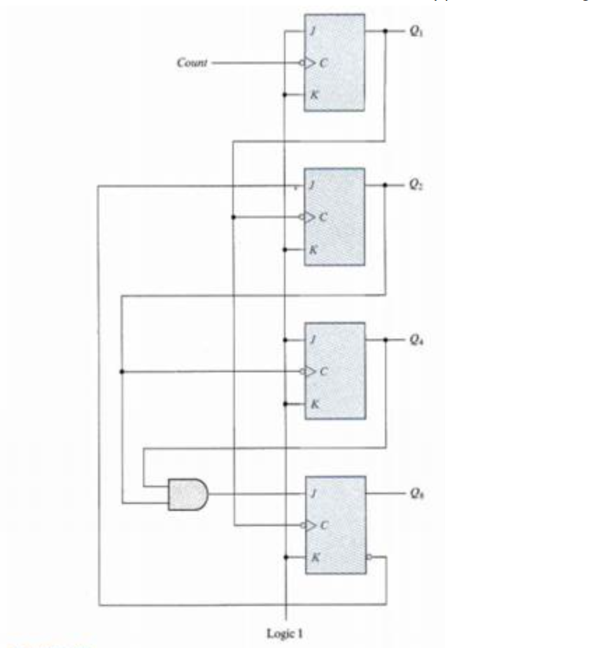 BCD ripple counter