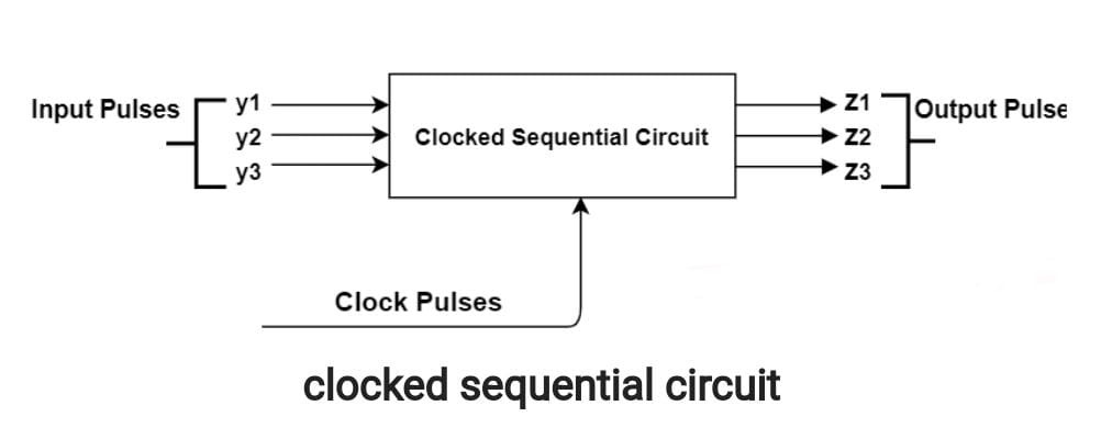 Clocked sequential circuit