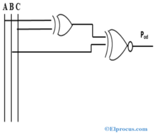 Diagram for odd parity Generator