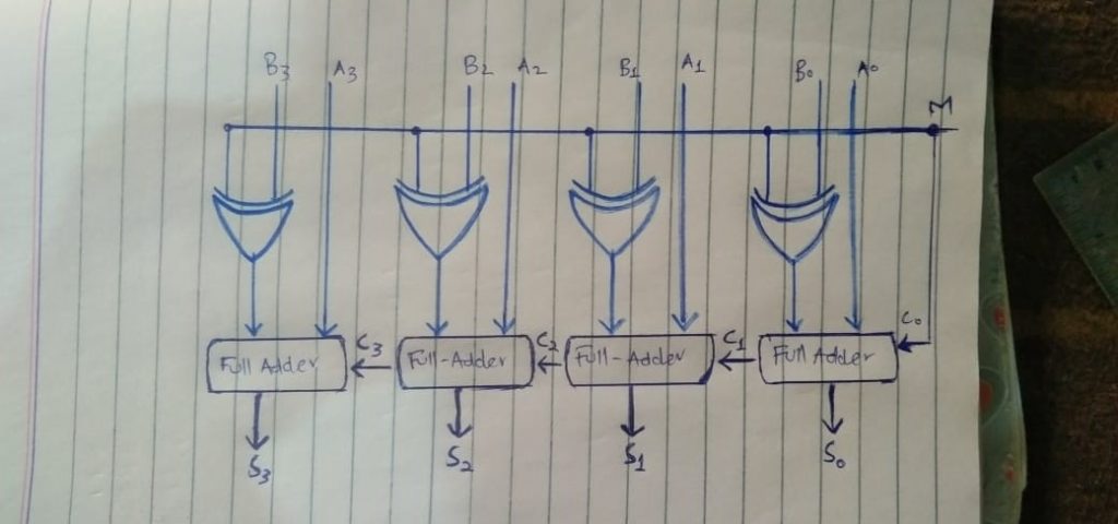 adder-subtractor