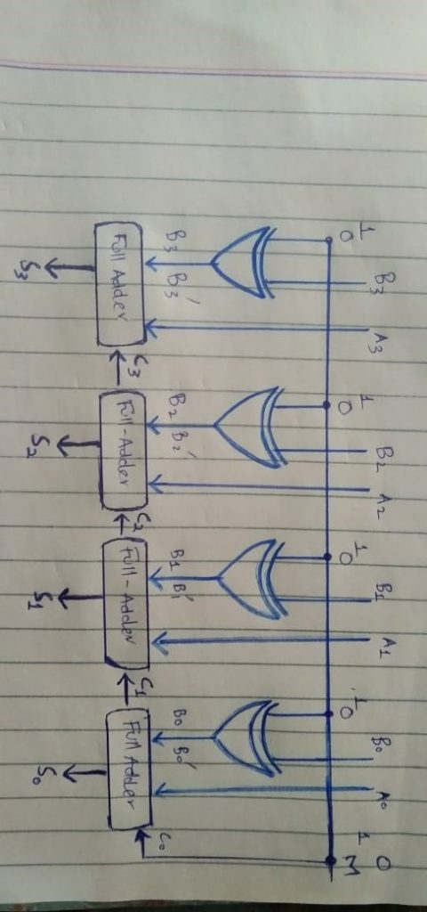 adder-subtractor example