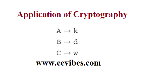 application of cryptography