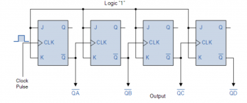 what are the BCD and binary ripple counters? - EE-Vibes