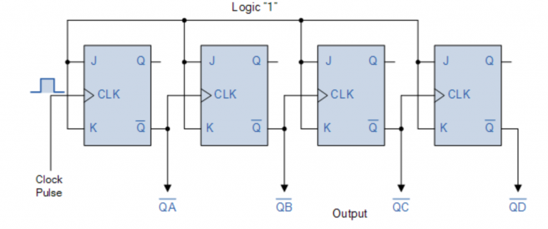 What Are The BCD And Binary Ripple Counters? - EE-Vibes