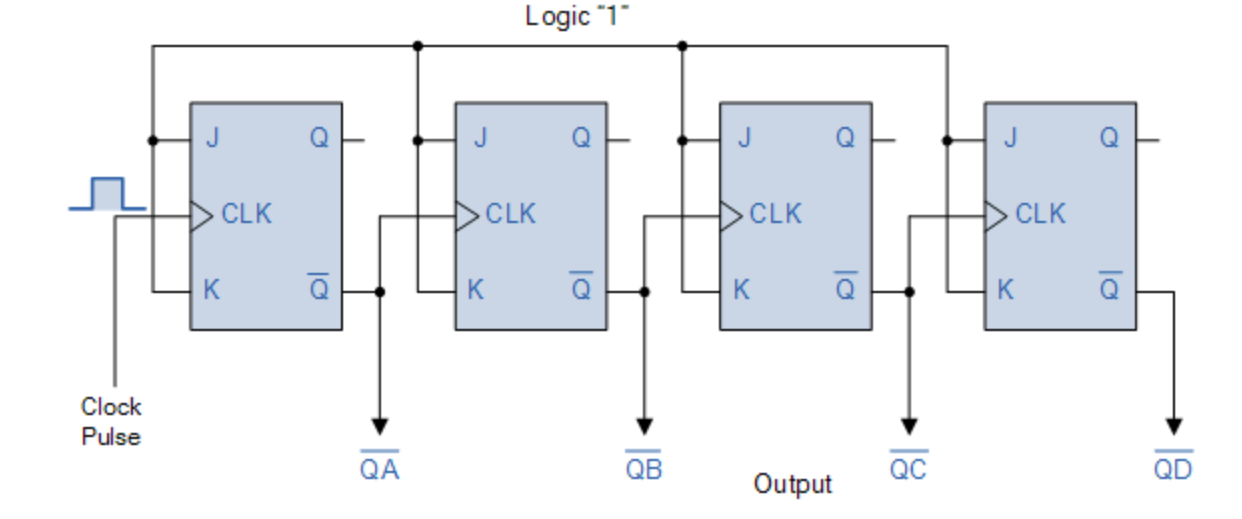 What Are The BCD And Binary Ripple Counters EE Vibes