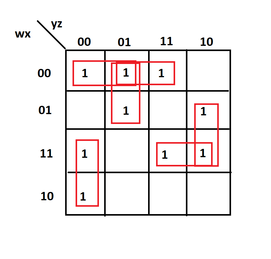 How To Simplify A Boolean Function Using Karnaugh Map (k-map)? - EE-Vibes