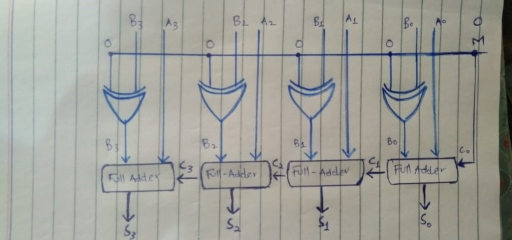 example of adder-subtractor