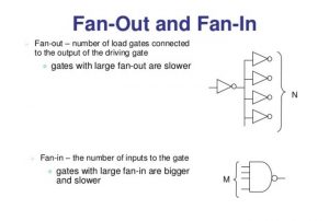 fan-in and fan-out