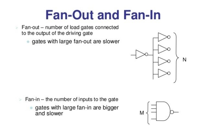 What Is Fan In And Fan Out In Software Engineering