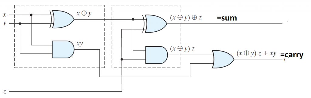 full adder circuit design