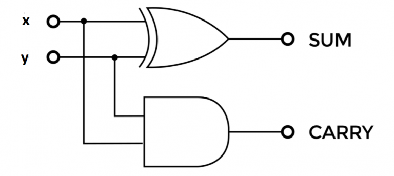 How to Design Half Adder and Full Adder Circuits? - EE-Vibes