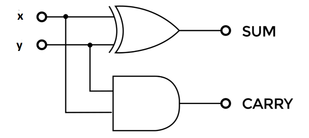 half adder circuit 