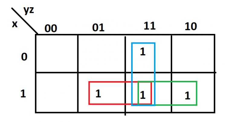 How To Design Half Adder And Full Adder Circuits? - EE-Vibes