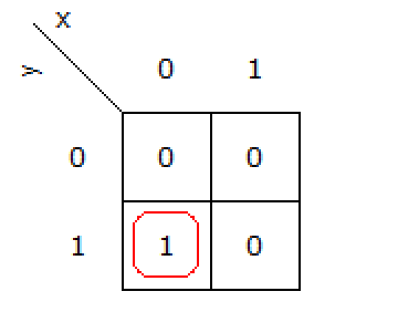 k-map for half subtractor