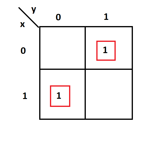 k-map for half subtractor 
