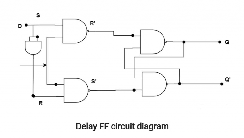 logic diagram of Delay flip flop