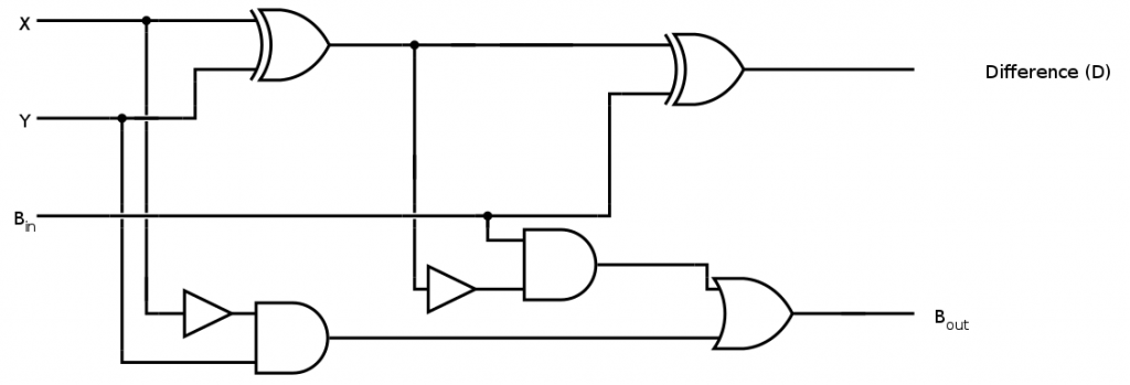 logic diagram of full subtractor