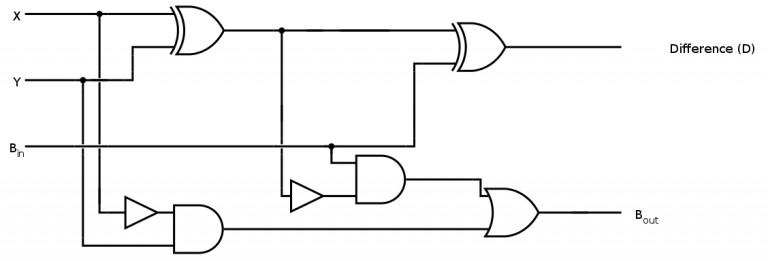 circuit diagram of half subtractor and full subtractor circuits - EE-Vibes