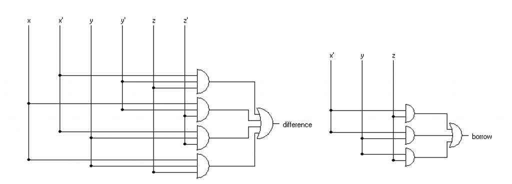 logic diagram of half subtractor