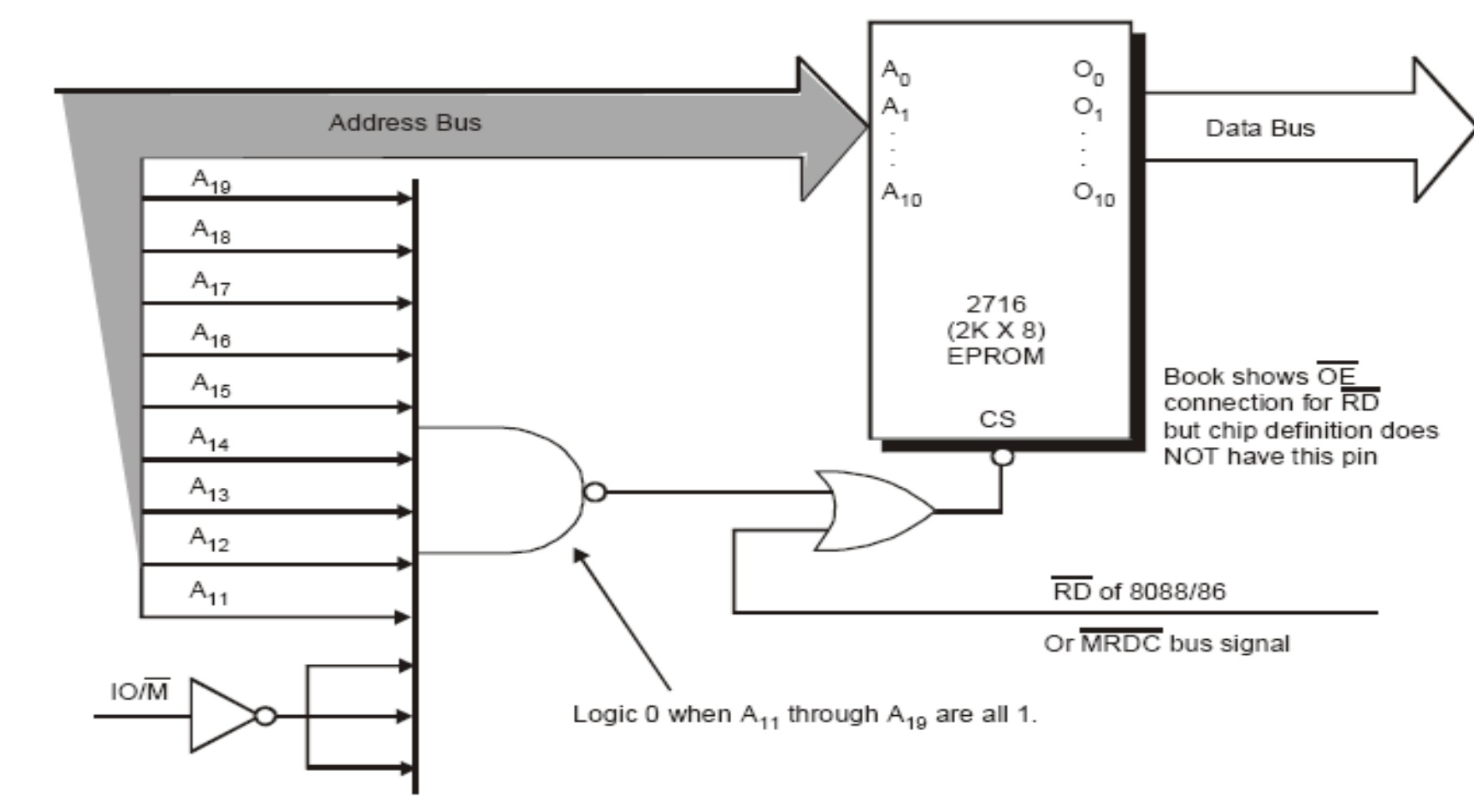 what-is-the-meaning-of-memory-decoding-in-digital-circuitry-ee-vibes