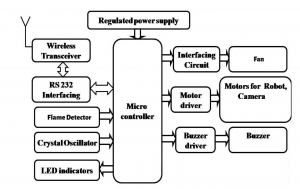 receiver's unit