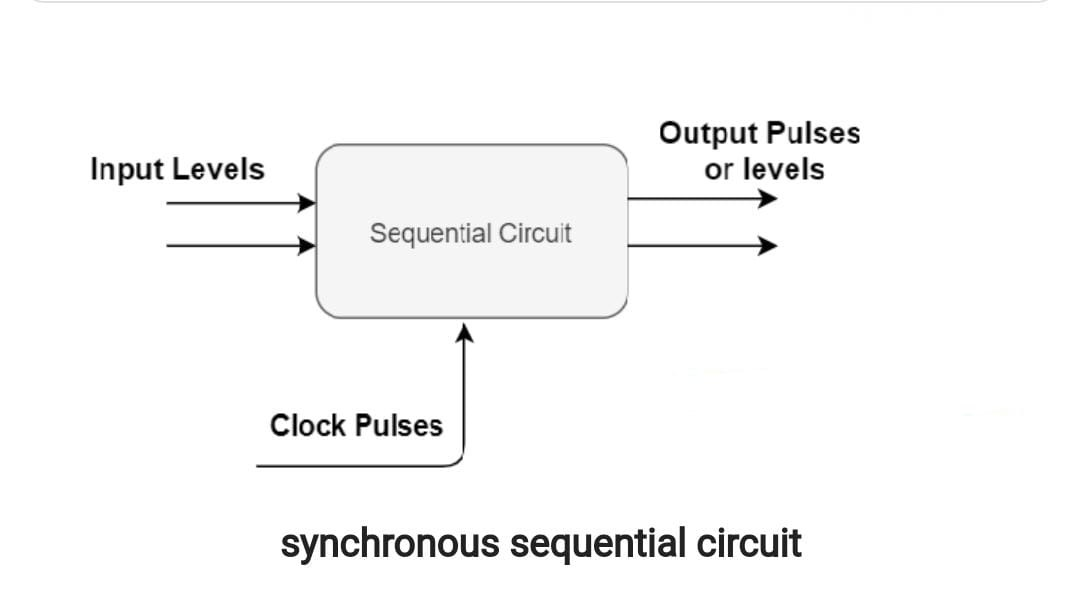 What Are Synchronous Sequential Circuits? Discuss With Examples. - Ee-vibes