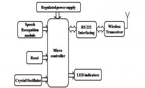 transmitter unit