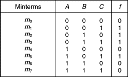 truth table of magnitude comparator