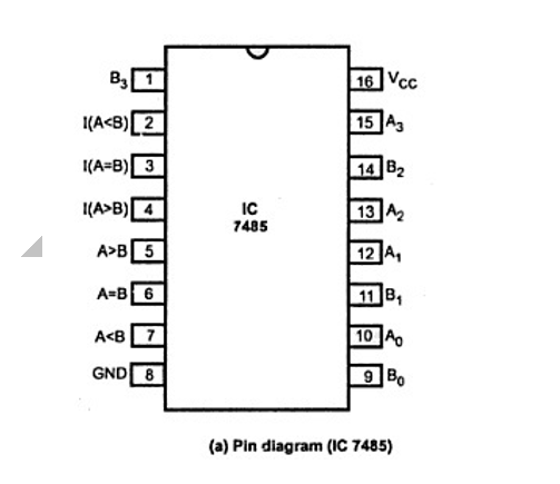 4-bit comparator IC