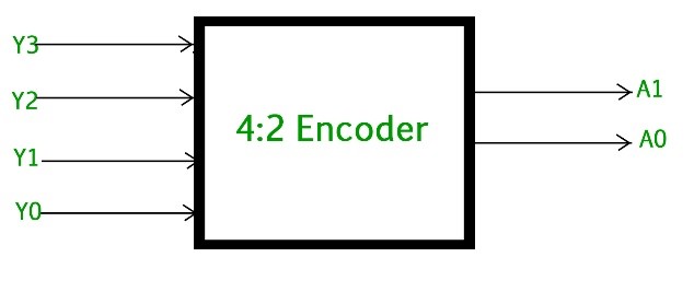 4 to 2 line encoder circuit