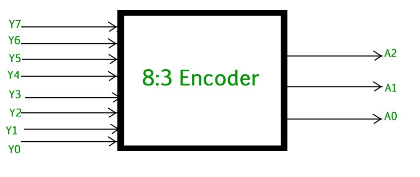 8 to 3 line encoder circuit