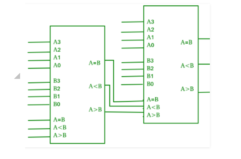 Cascading Comparator