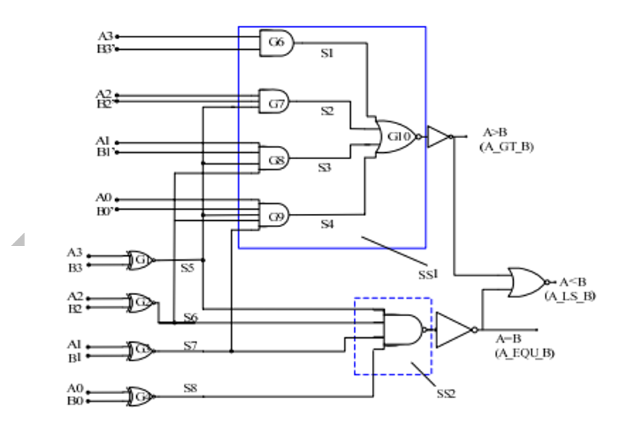 Optimized Logic diagram of 4-bit magnitude comparator: 