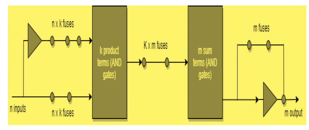 basic diagram of PLA