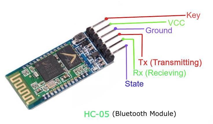 Bluetooth module