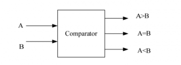 How To Design A 4 Bit Magnitude Comparator Circuit? Example - EE-Vibes