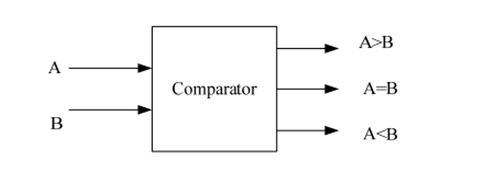 comparator