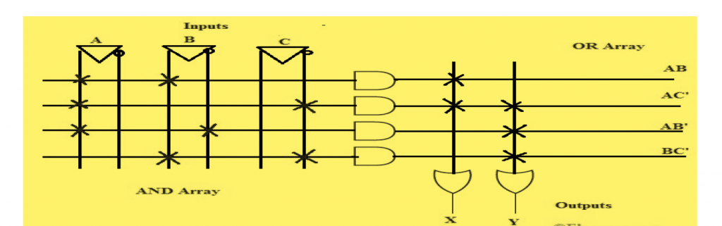 equivalent PLA logic diagram