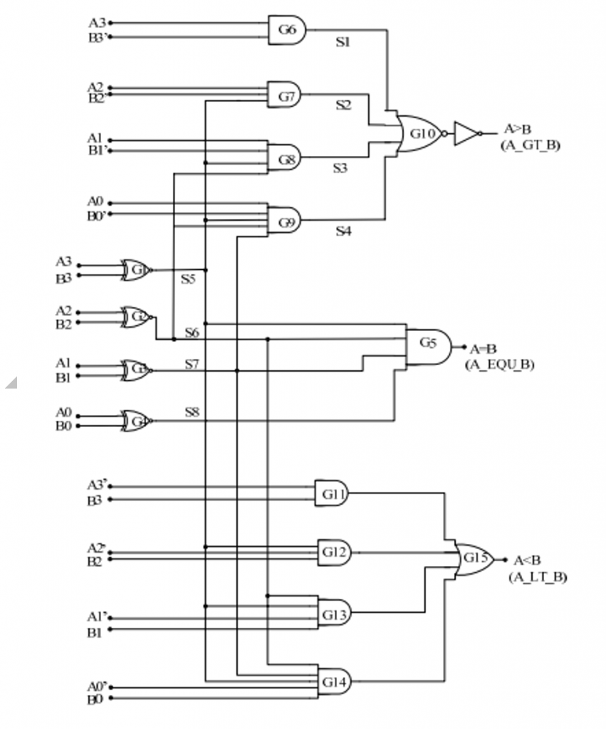 logic diagram of 4 bit magnitude comparator circuit