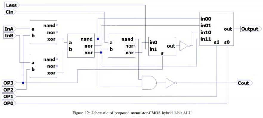memristor CMOS hybrid1-bit ALU design