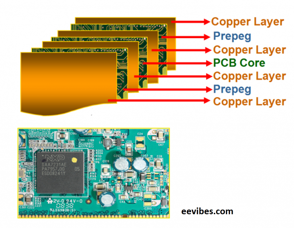 multilayer or Thick layer PCB