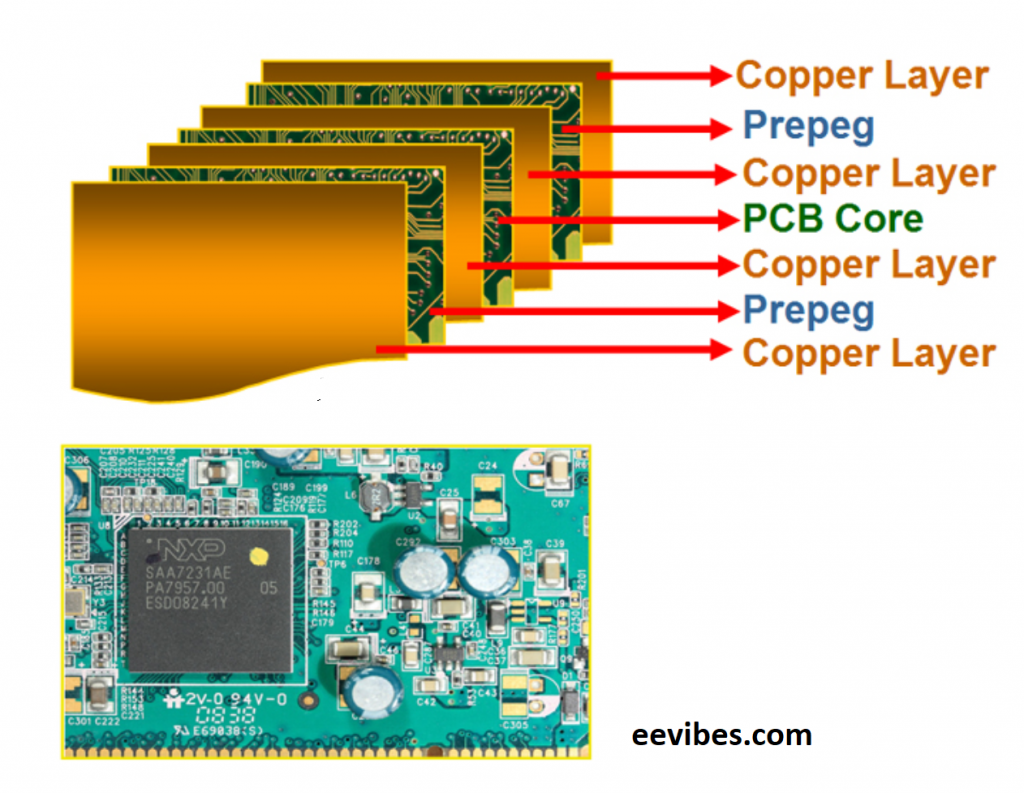 Learn How Many Types Of Printed Circuit Boards Are Manufactured Ee Vibes