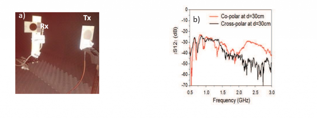 passive wireless sensor