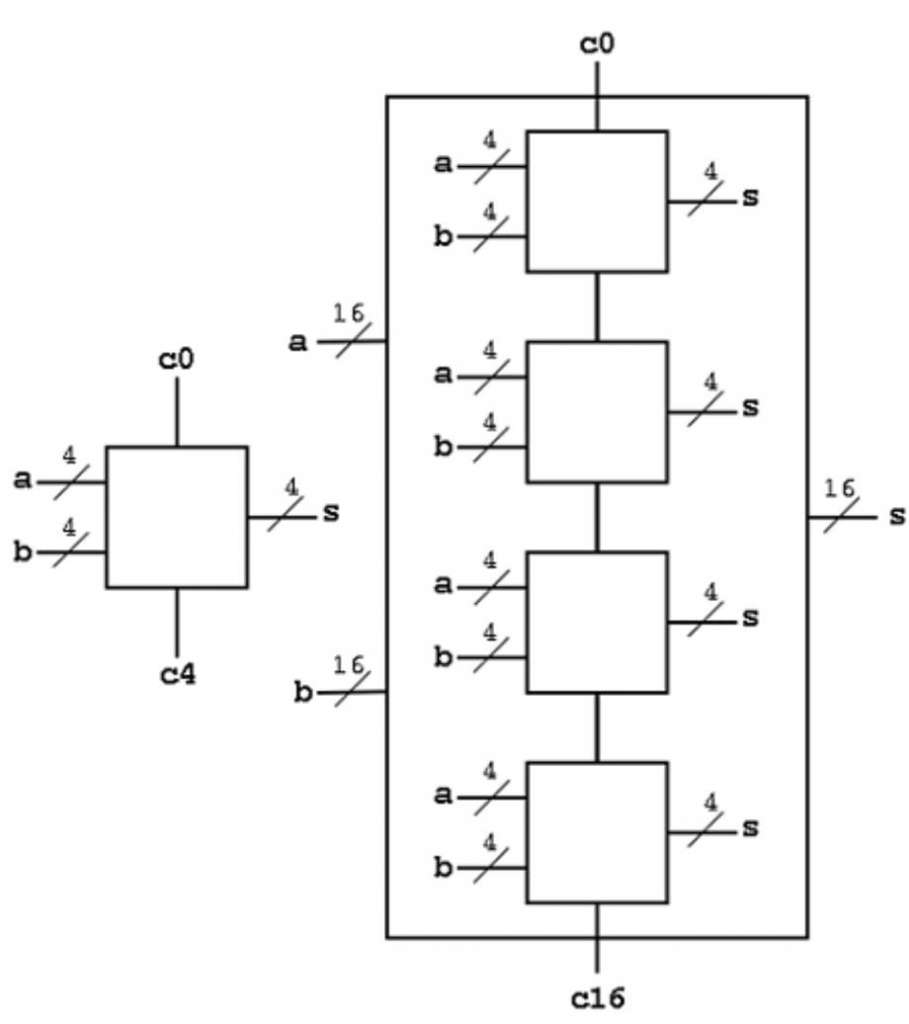 Design Hierarchy-Structural of VLSI