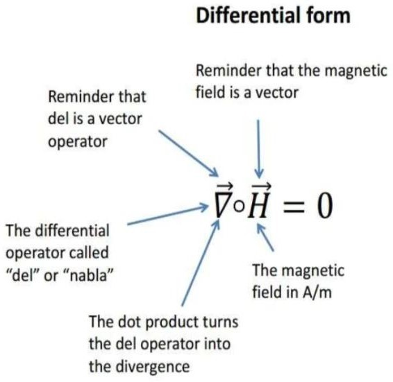 Divergence of magnetic field lines 