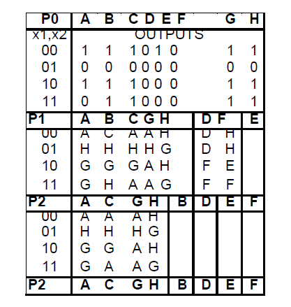 composite table