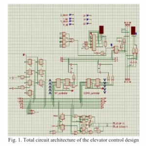 How elevator control system works? - EE-Vibes