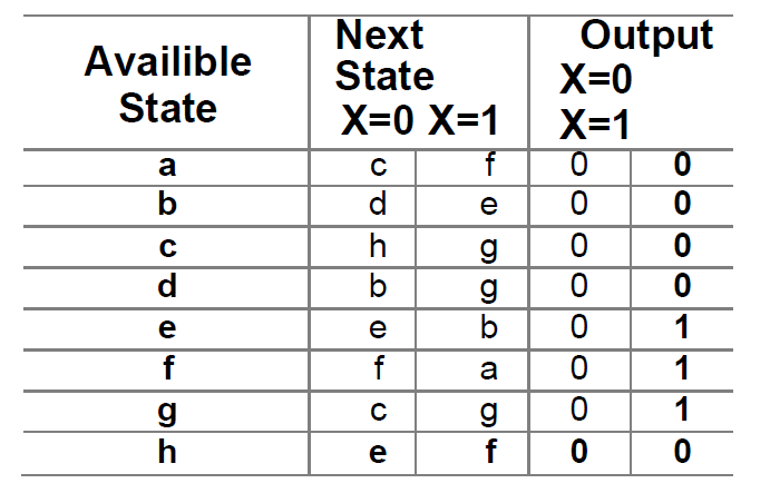 implicit chart method