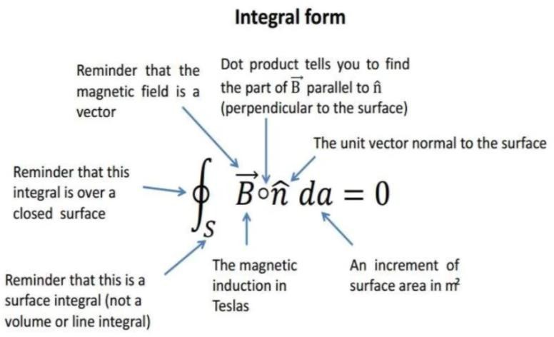 integral form related to magnetostatics