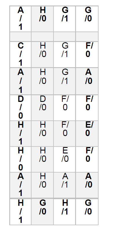 machine table